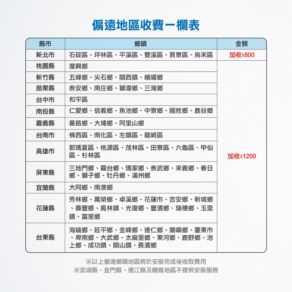 偏遠地區安裝收費一欄表-1.jpg