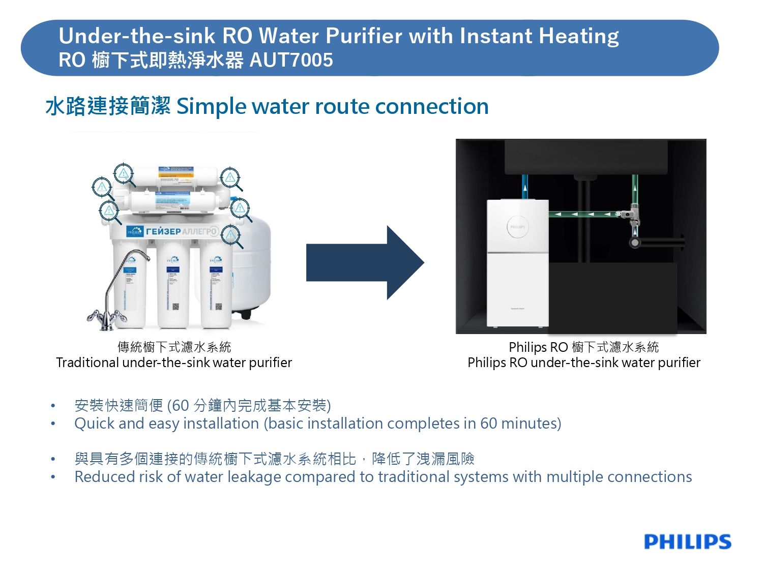 Philips_RO_UTS_AUT7005-_Sales_kit_R4__page-0011.jpg